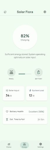 Energy Analytics Screen